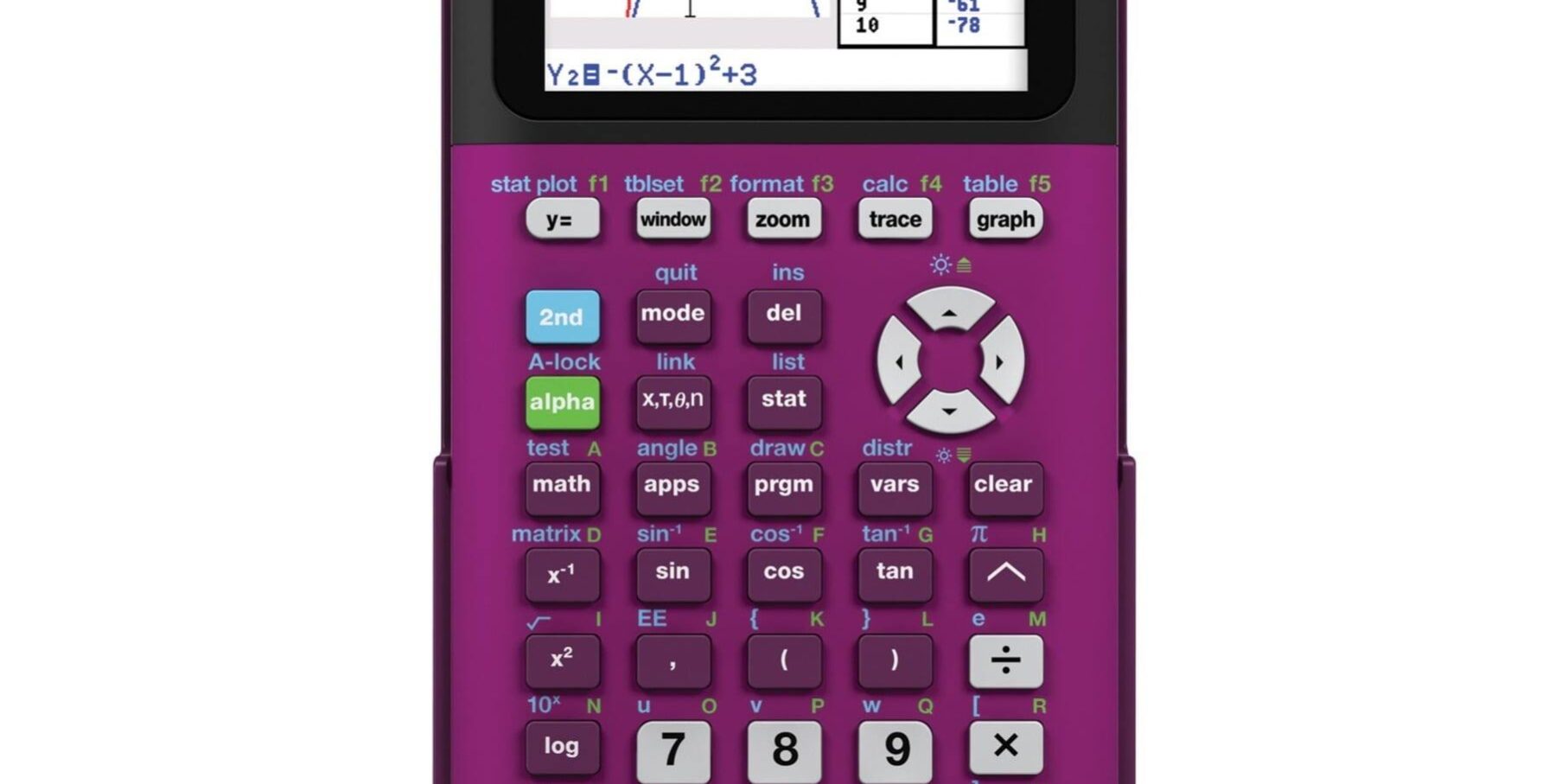 Professional Graphing Calculator with Advanced Display Functions